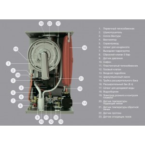 Котел газовый настенный конденс. E.C.A. PROTEUS PREMIX 30 HST NG, 1 конт., 30 кВт