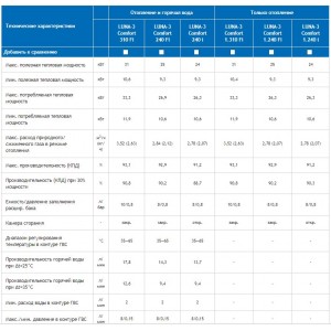 Котел газовый настенный Baxi LUNA 3 Comfort 310 Fi