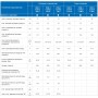 Котел газовый настенный Baxi LUNA 3 Comfort 240 i