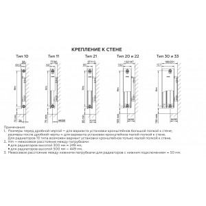 Радиатор 21/300/2200 стальной панельный нижнее подключение Ventil ROMMER